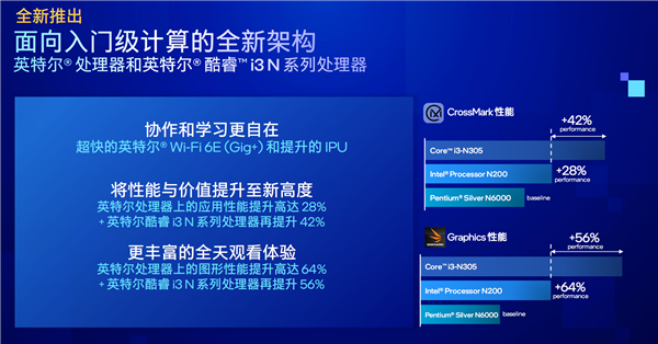 Intel 12代酷睿新增N系列：只有E核、功耗仅仅6W