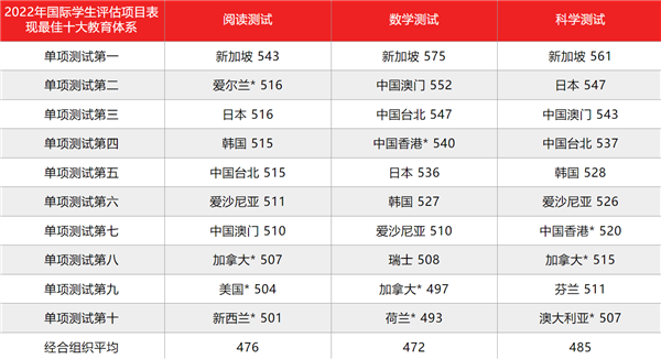 每月花5万 我在新加坡当陪读妈妈