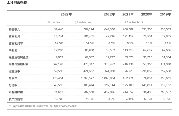 华为拟分红770.95亿元！超15万人持股、人均近51万元