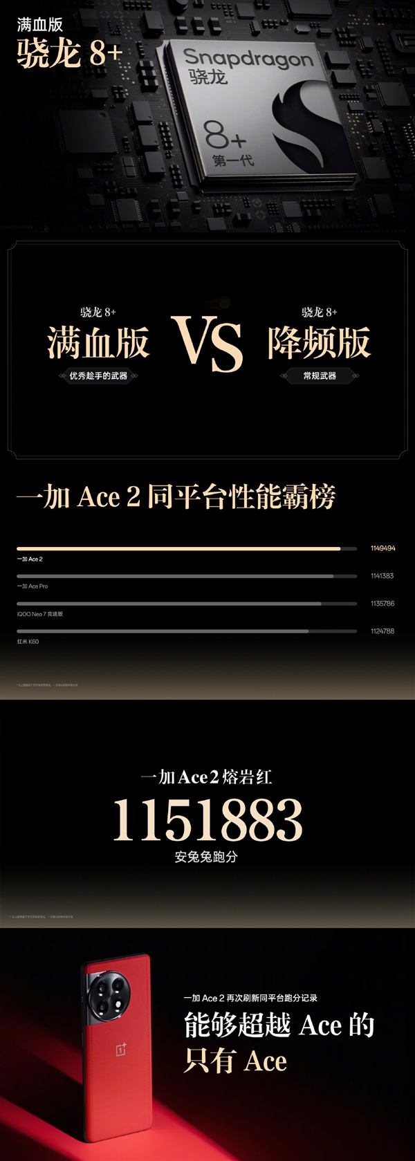 抢到赚到!一加Ace 2原神定制礼盒发布:18GB豪华内存加持 3699元
