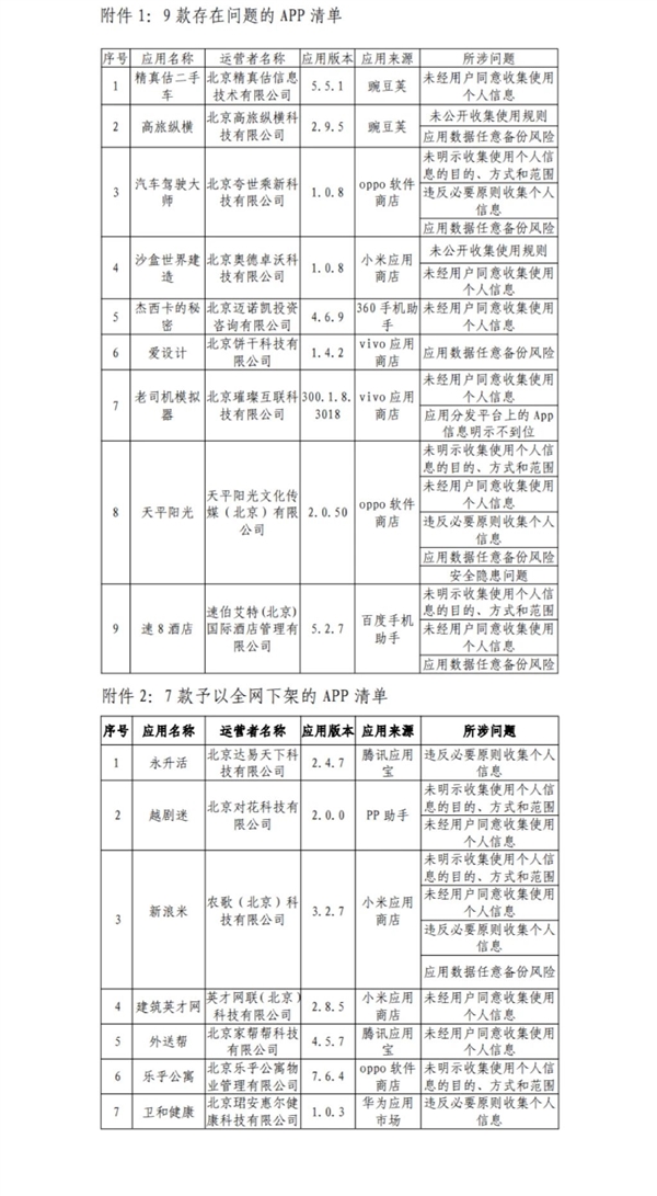 侵害权益！这7款APP全网下架：速查你手机下载没