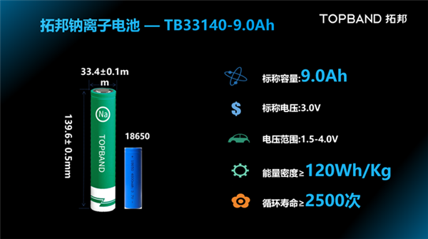 拓邦发布钠离子电池:-40℃放电容量近80% 秒杀锂电