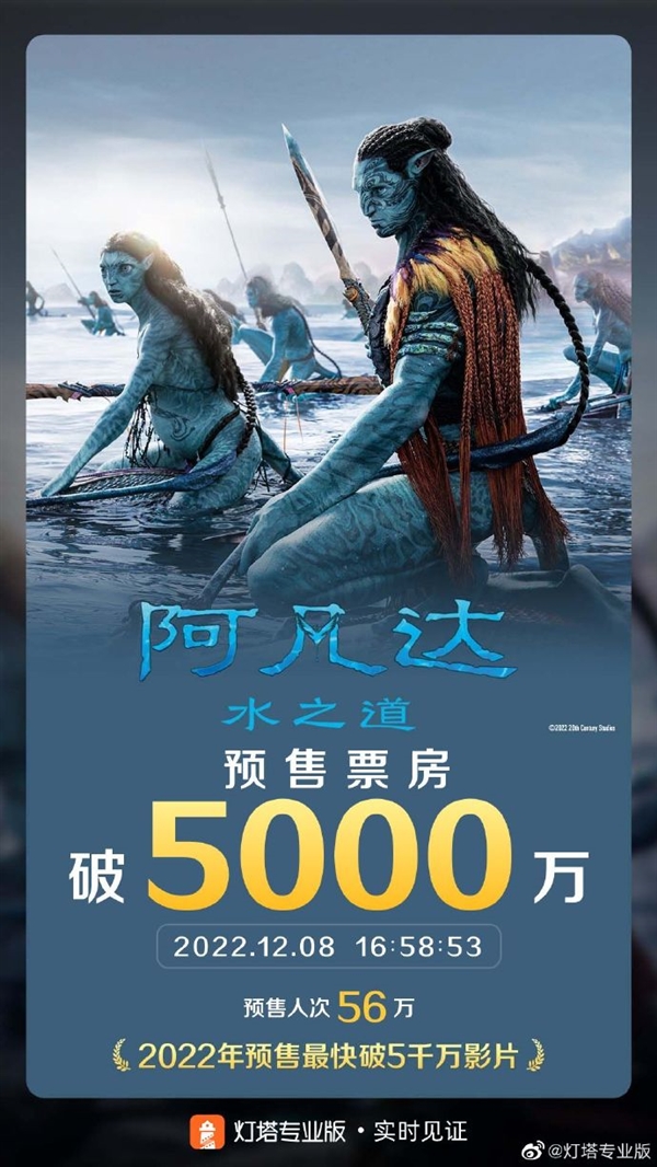 今年最快！《阿凡达2》预售总票房突破5000万：超《长津湖之水门桥》