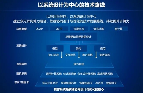 浪潮发布服务器操作系统KOS：可以热插拔CPU、内存