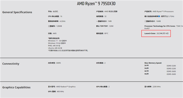 144MB缓存游戏神U！AMD锐龙7000X3D定档：情人节大礼