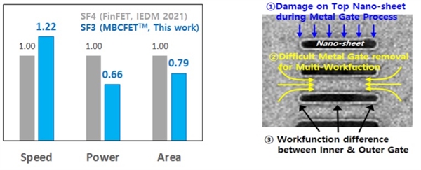 一雪漏电、发热前耻!三星3nm、4nm大幅升级换代:终于能对打台积电了