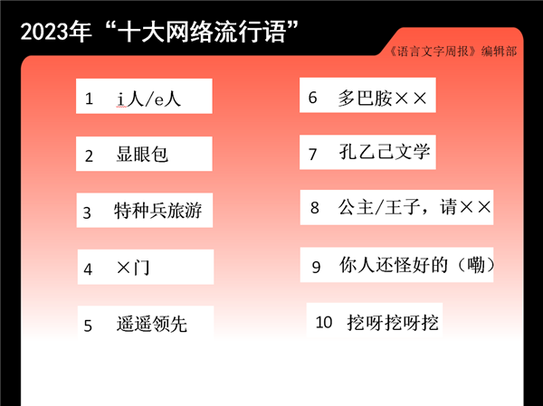 2023十大网络流行语出炉：遥遥领先、挖呀挖呀挖等入选