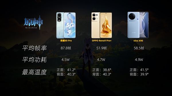 谁才是中高端之王？荣耀80 Pro / OPPO Reno9 Pro+ / vivo X90综合体验对比