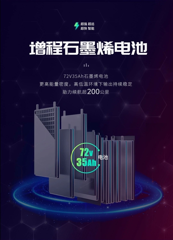 宗申新款电动车闪电侠发布:续航超200公里 仪表盘可手机投屏