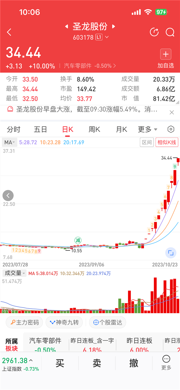 “华为汽车”概念持续爆火 有股票12连板 股民直呼遥遥领先