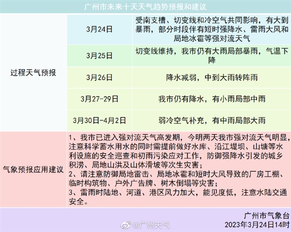 广州多区下冰雹 白天恍若黑夜!南方多地将有8至10级雷暴大风