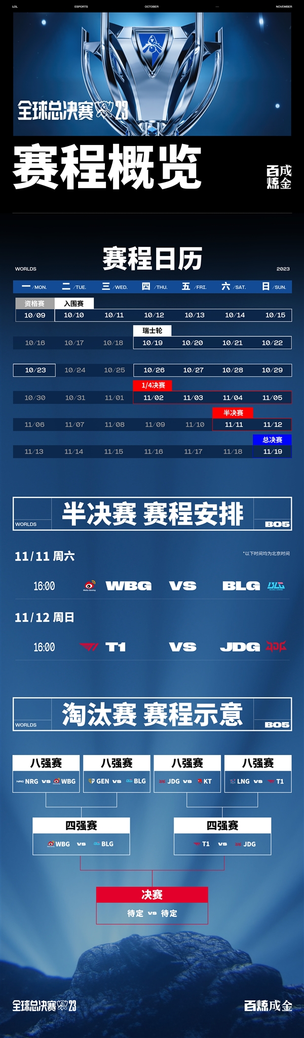 LPL内战！《英雄联盟》S13半决赛今日开打：WBG vs BLG