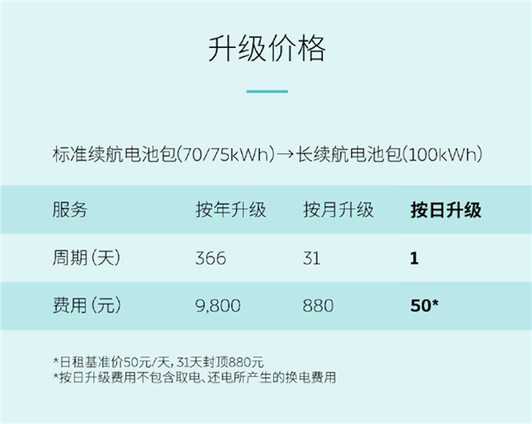 蔚来租电池50元/天！总裁秦力洪：对车主来说这都不算钱