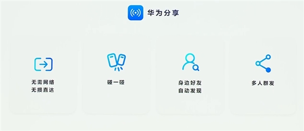 HarmonyOS NEXT华为分享重磅升级：速度比苹果快一倍 支持多人分享、碰一碰分享