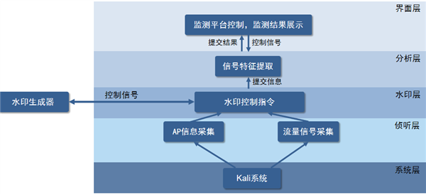 武汉大学能发现偷拍无人机:不解密就能获取拍摄内容 还能定位