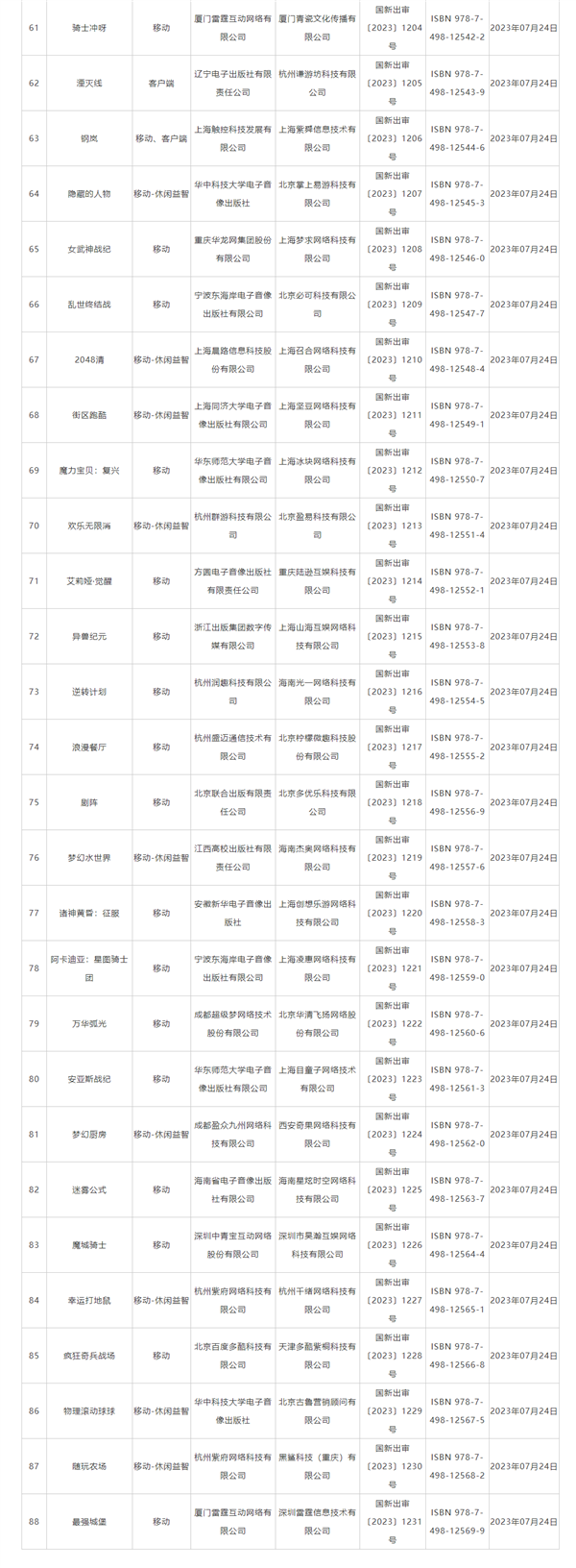 88款新作有你想玩的没？7月国产游戏版号出炉：腾讯、网易无缘