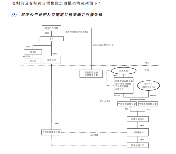 豪掷12亿元！阿里影业宣布收购大麦