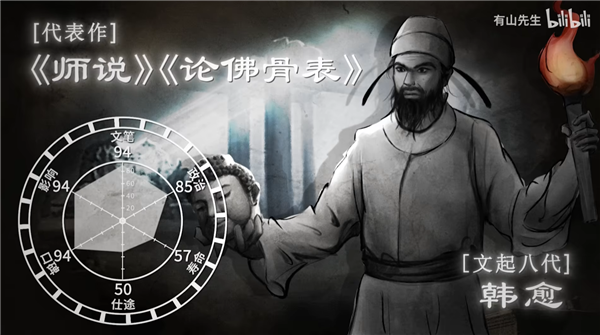 民间《中国历代文豪图鉴》出炉：文笔李白唯一100分 白居易6边型战士