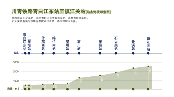 95.5％都是隧道！这条铁路 更像是“超级地铁”