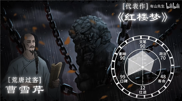 民间《中国历代文豪图鉴》出炉：文笔李白唯一100分 白居易6边型战士