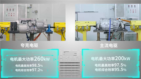 广汽埃安发布全新“夸克电驱”:巴掌大的电机马力超V8