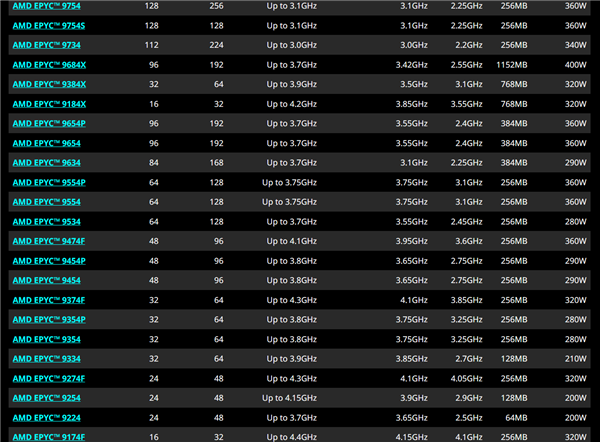 AMD Zen4最后一招！64核心只需200W