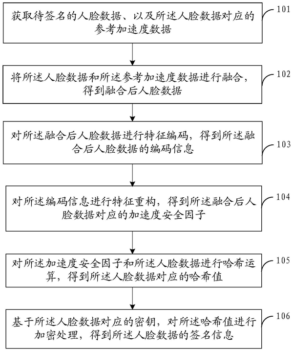 腾讯新专利发布：人脸识别安全性稳了