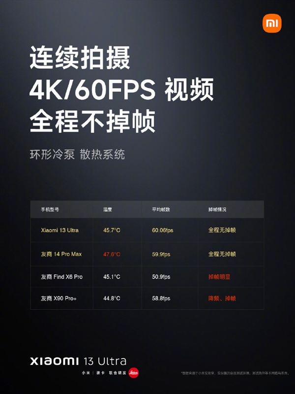 小米13 Ultra首发环形冷泵散热:温控甩开一众友商