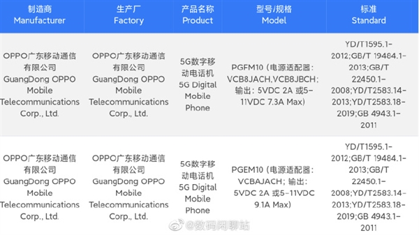 OPPO Find X6系列入网：Pro版配100W快充 26分钟满血