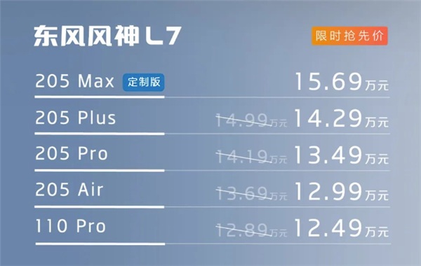 发动机热效率45.18%行业第一 东风风神L7正式上市：12.89万起