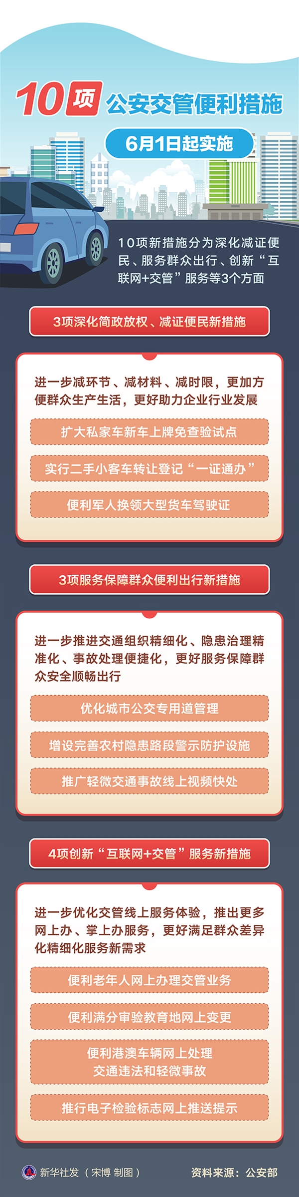 交管服务10项便利措施来了:一图看懂