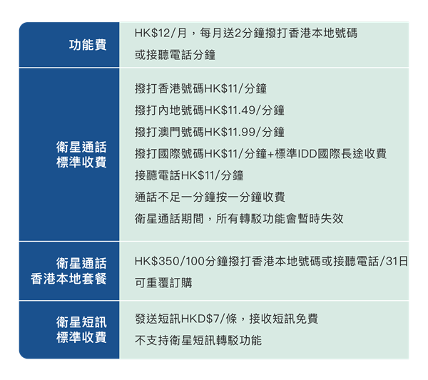 无需换卡换号！中国电信香港手机直连卫星业务上线