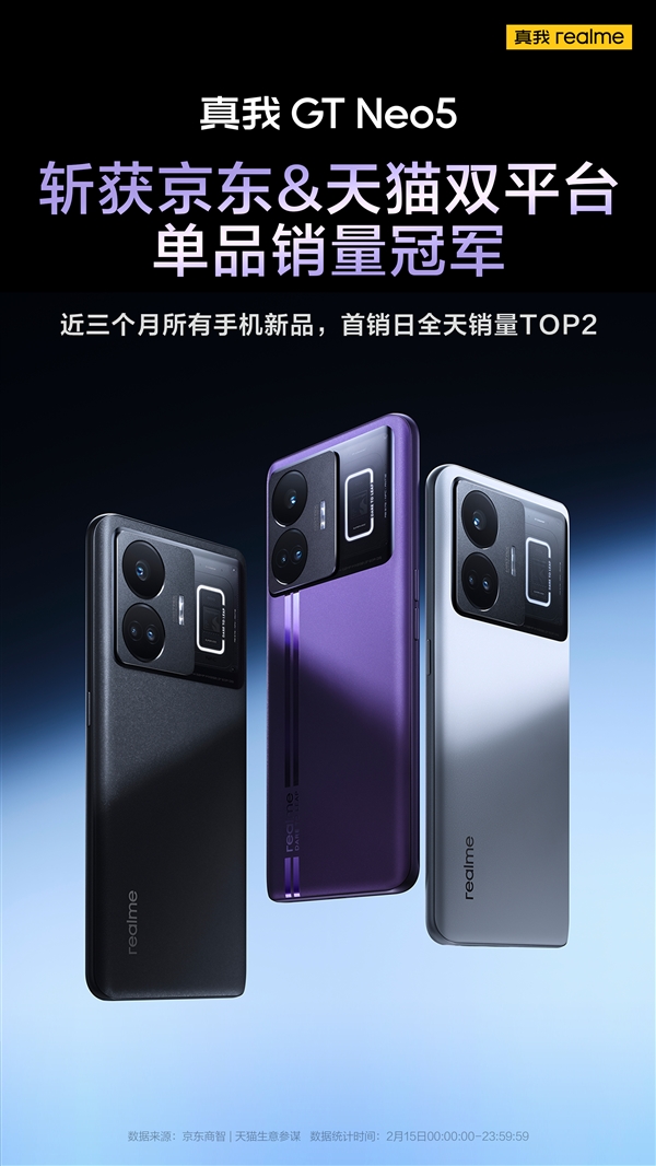3000元以下唯一的16G内存手机!真我GT Neo5获得天猫京东销量冠军: