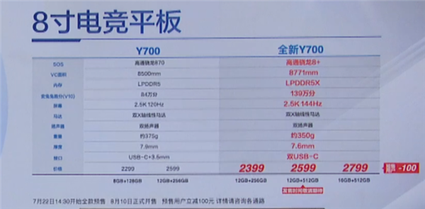 全新联想拯救者Y700电竞平板发布：2399元起 标配12GB内存