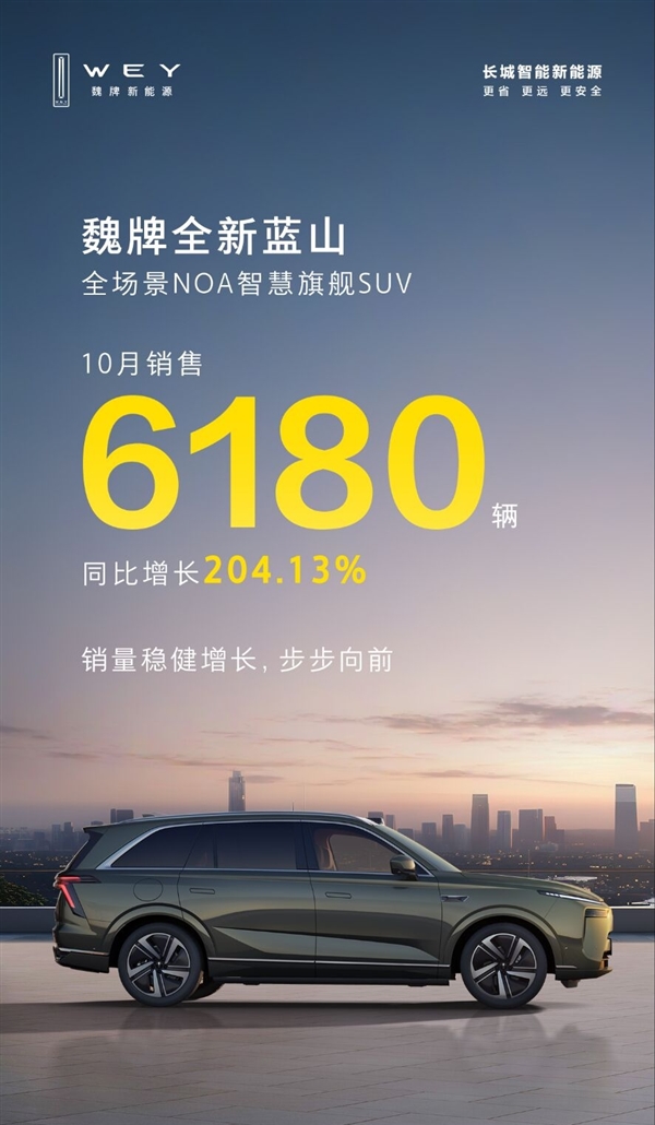 30万级高阶智驾SUV！魏牌全新蓝山10月销量6180台 暴增204.13%