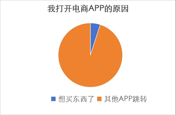 APP未经同意跳转广告涉嫌违法！规定至少转动35°、3秒以上才能跳转