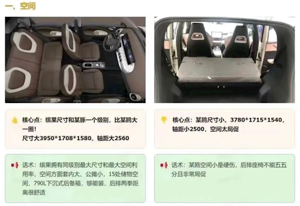 五菱缤果营销比亚迪海豚话术曝光:颜值高、空间大