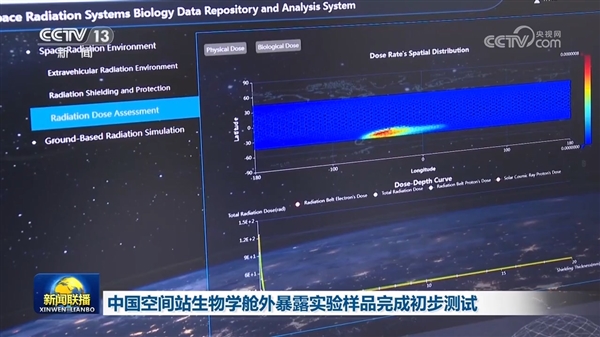 第一次！中国空间站暴露实验成功完成