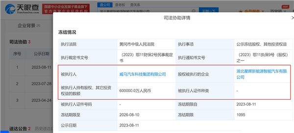 威马汽车复工复产还有戏？所持60亿股权再被冻结