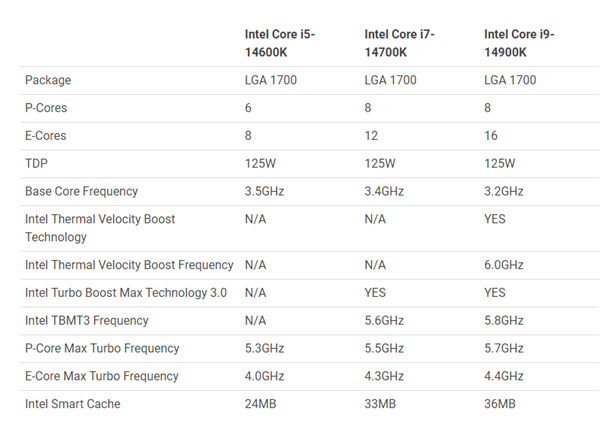 i9-14900K 6GHz！Intel 14代酷睿使出吃奶的劲