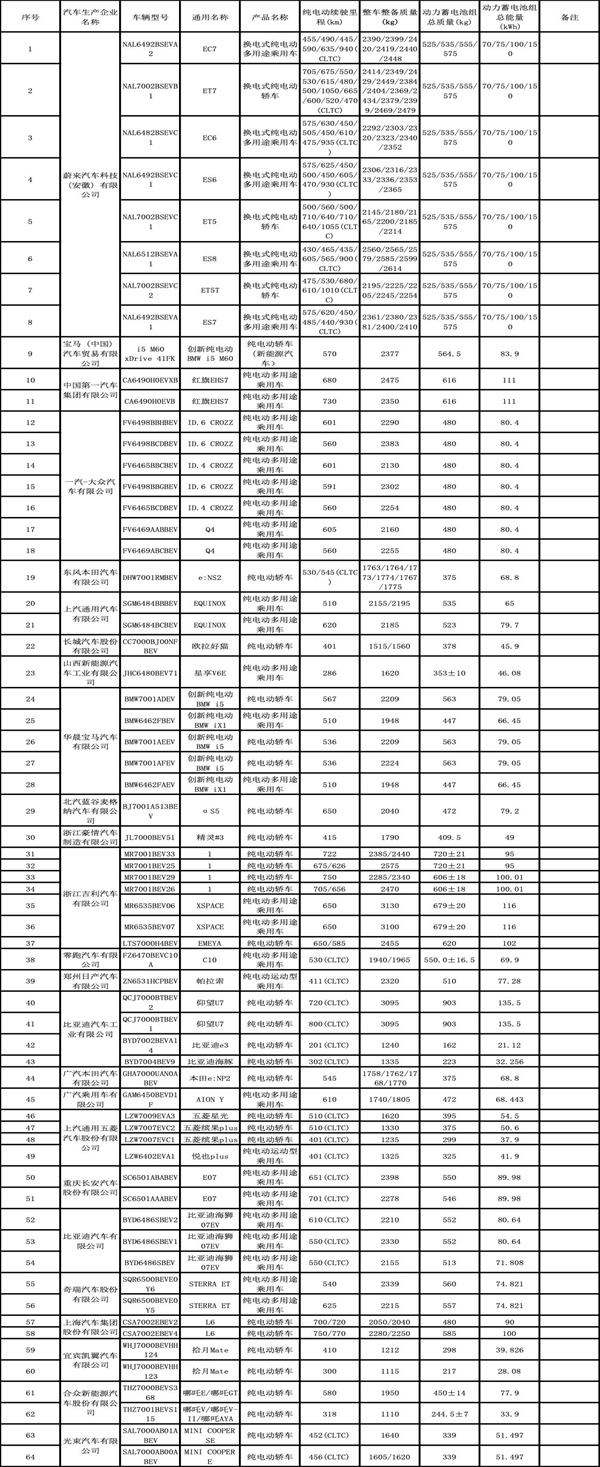 仰望U7、比亚迪秦L、理想L6等车型在列！工信部发布免征车辆购置税目录