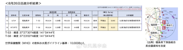 拒绝他国对核污水取样？日本宣布核废水检测最新结果 鱼辐射未超标