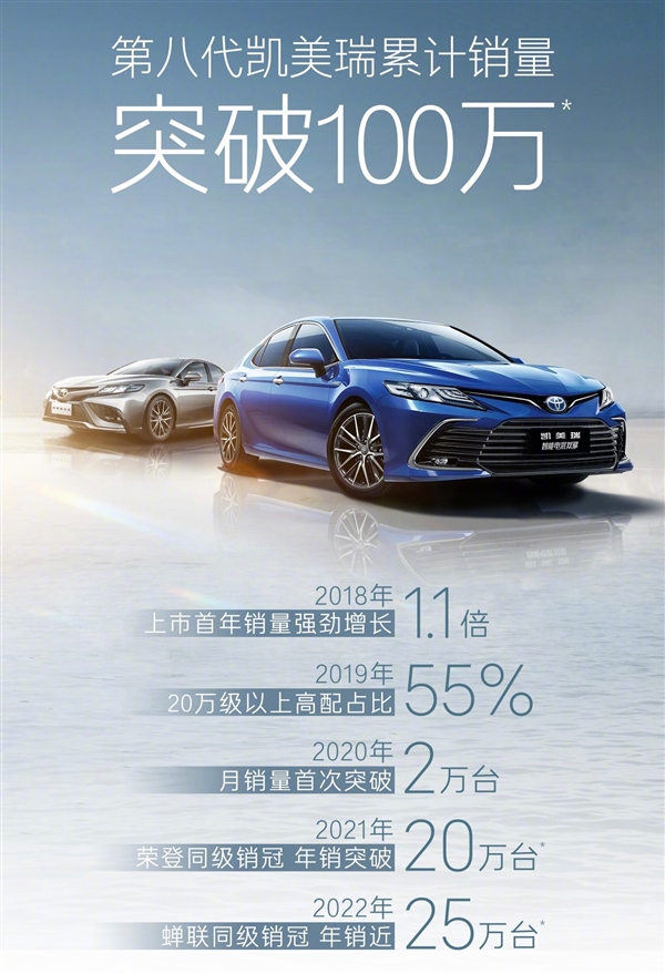难怪丰田不着急!第八代凯美瑞国内销量突破100万:仅用时5年