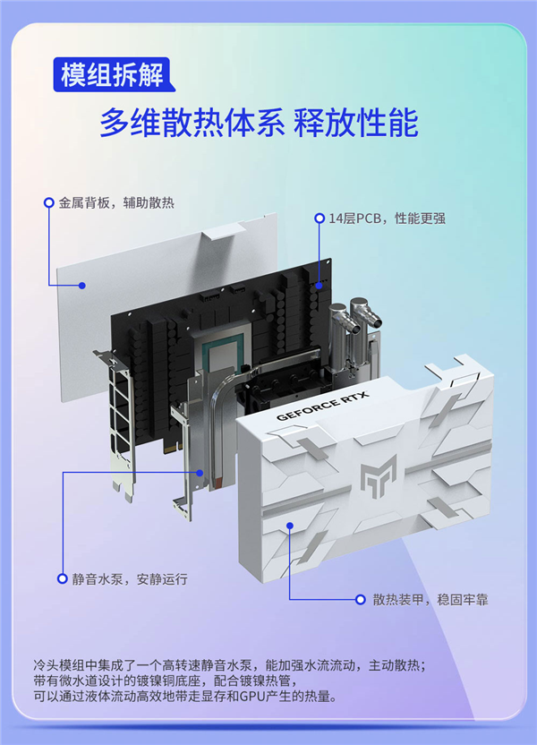 15999元！影驰首款一体水冷RTX 4090开卖：小得不可思议