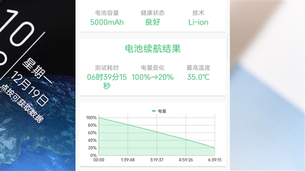 35mm镜头别具一格！努比亚Z50视频评测：小白也能瞬间变摄影大师