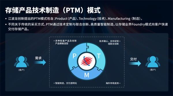 江波龙自研芯片新进展：NAND Flash技术迈入2xnm新时代