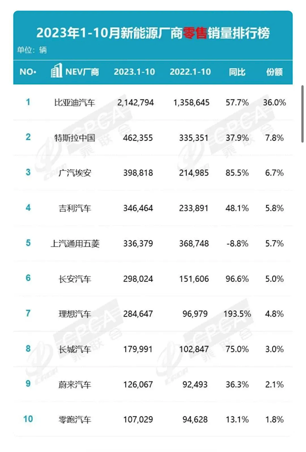 华25年首次裁员 广汽本田新能源困境难解