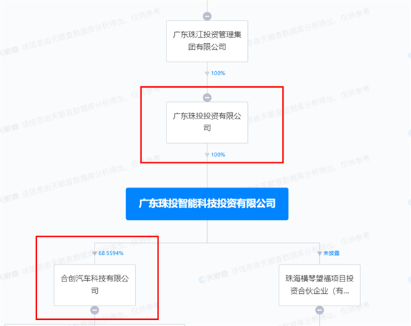 博主曝开合创汽车走广深沿江高速免费：背后金主不一般