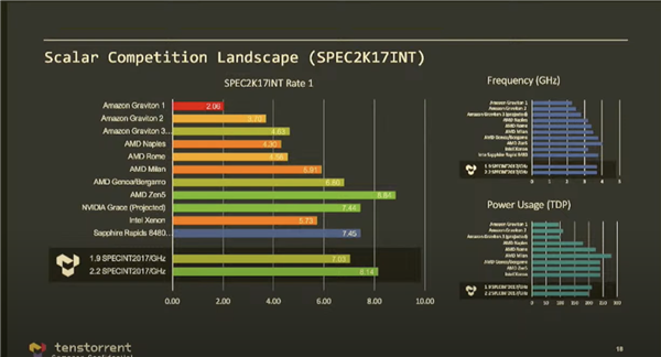 AMD Zen5跑分逆天！Zen架构诞生以来最大飞跃