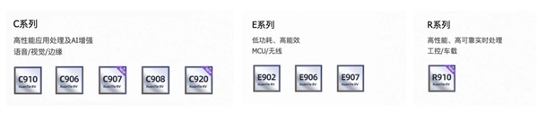 阿里新处理器三连发：RISC-V自主可控！提速多达15倍